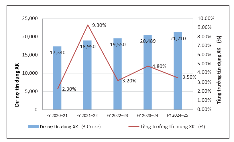 Đồ thị 1 bài nghiên cứu tháng 3.png